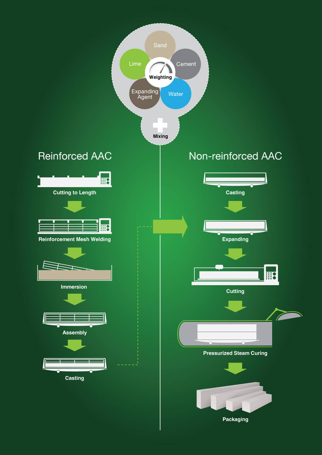 pic-production-process