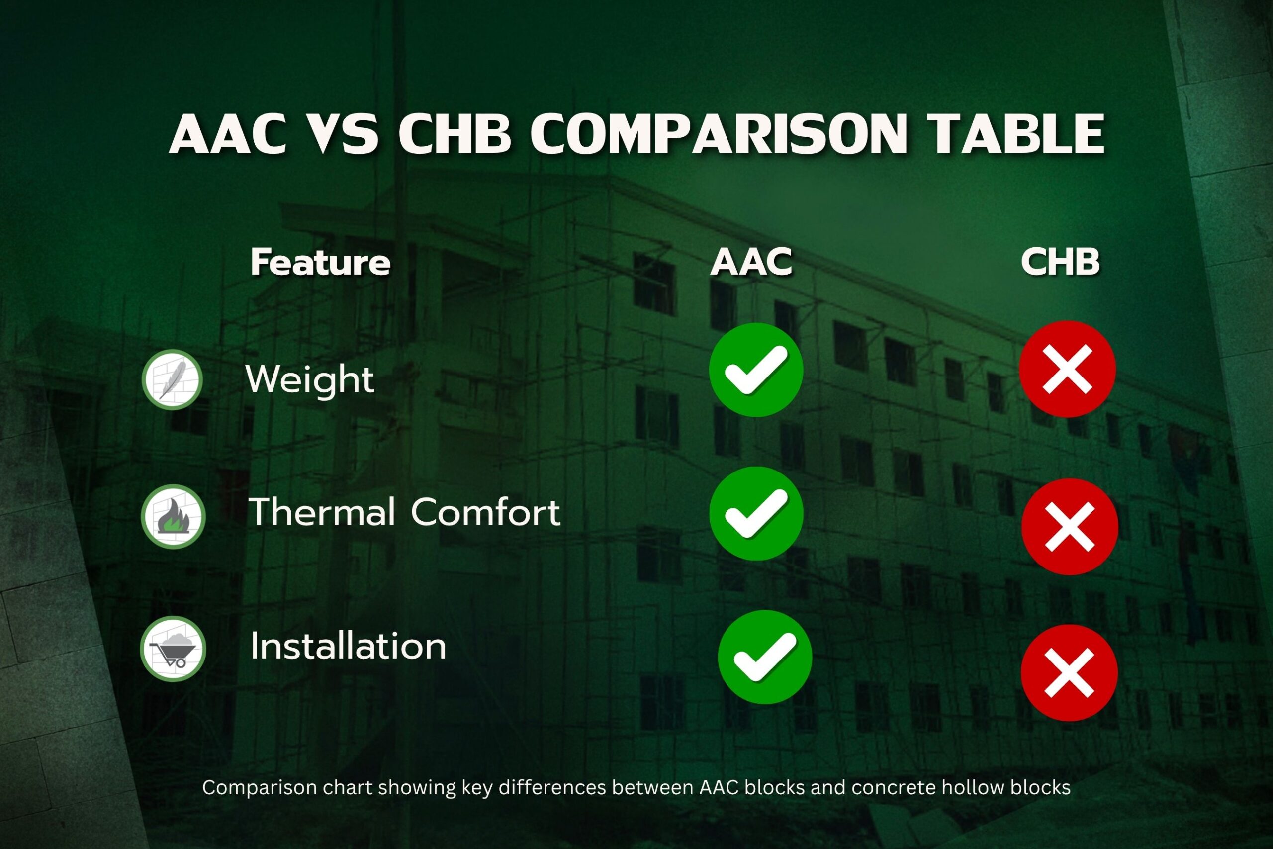 aac-vs-chb-comparison-chart.webp
